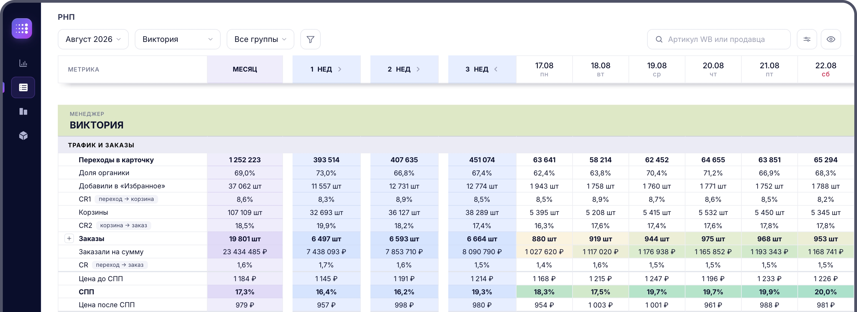 Скриншот отчёта CIFRA stat
